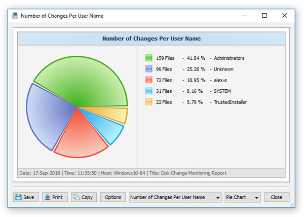 DiskPulse Disk Change Monitor Charts